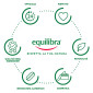 Immagine 3 - Equilibra Aloe Contorno Occhi Sensitive Crema ad Effetto Liftante per Borse e Occhiaie - Flacone da 15ml