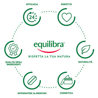 Aloe Contorno Occhi Crema Lifting Borse Occhiaie Equilibra