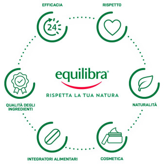 Equilibra Aloe Latte Spray Doposole Rinfrescante Lenitivo da 150 ml