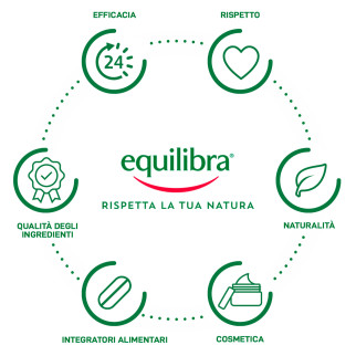 Equilibra Kit Viso Rosa Ialuronica Special Sapone Crema Contorno Occhi