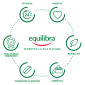Immagine 2 - Equilibra Aloe Latte Doposole Idratante Lenitivo con 40% Aloe Vera Pelle Nutrita Formato Viaggio - Flacone 75ml