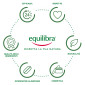 Immagine 7 - Equilibra Focus Memoria Concentrazione Integratore Alimentare Multivitaminico Pastiglie Gommose Lampone - 30 Gummies [TERMINATO]