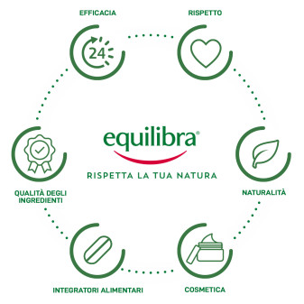 Equilibra Focus Memoria Concentrazione Integratore Alimentare