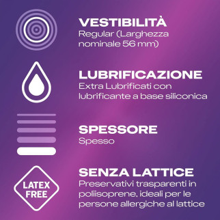 Preservativi Durex No Latex Anallergici Senza Lattice - Confezione da 6 Profilattici