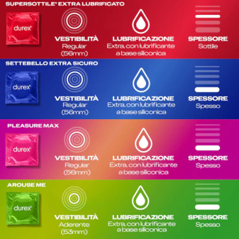 Durex Surprise Mix Preservativi Misti - Confezione da 40 Profilattici