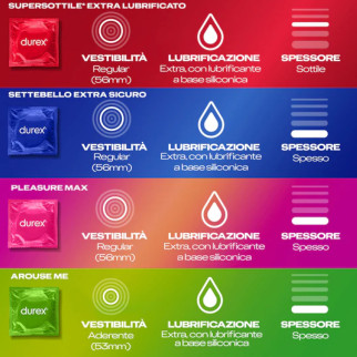 Durex Surprise Mix Preservativi Misti - Confezione da 40 Profilattici