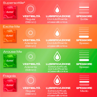Durex Mix Sorpresa Preservativi Misti - Confezione da 30 Profilattici